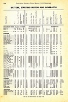 1955 Canadian Service Data Book138.jpg